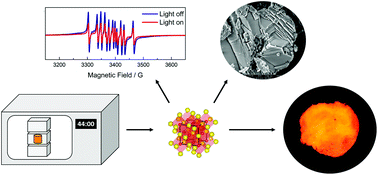 Graphical abstract: Abnormal co-doping effect on the red persistent luminescence SrS:Eu2+,RE3+ materials