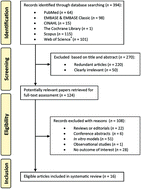 Graphical abstract: The effects of betalain-rich cacti (dragon fruit and cactus pear) on endothelial and vascular function: a systematic review of animal and human studies