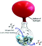 Graphical abstract: Environmentally responsible, safe, and chemoselective catalytic hydrogenation of olefins: ppm level Pd catalysis in recyclable water at room temperature