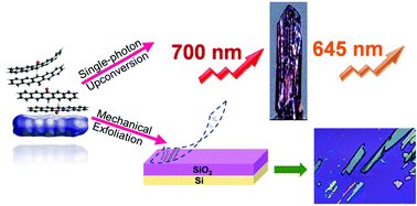 Graphical abstract: Single-photon upconversion in 6-pentaceneone crystal from bulk to ultrathin flakes