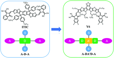 Graphical abstract: Recent advances in high-performance organic solar cells enabled by acceptor–donor–acceptor–donor–acceptor (A–DA′D–A) type acceptors