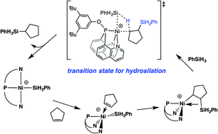 Graphical abstract: Efficient alkene hydrosilation with bis(8-quinolyl)phosphine (NPN) nickel catalysts. The dominant role of silyl-over hydrido-nickel catalytic intermediates