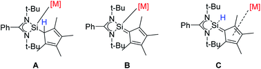 Graphical abstract: A cyclopentadienyl functionalized silylene – a flexible ligand for Si- and C-coordination