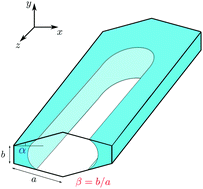 Graphical abstract: Wetting equilibrium in a rectangular channel