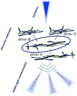 Graphical abstract: Unraveling the photophysical and semiconducting properties of color converter luminogens with aggregation induced emission characteristics