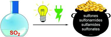 Graphical abstract: Advances in photochemical and electrochemical incorporation of sulfur dioxide for the synthesis of value-added compounds