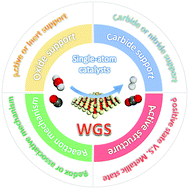 Graphical abstract: Noble-metal based single-atom catalysts for the water-gas shift reaction