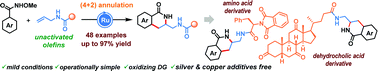 Graphical abstract: Ruthenium(ii)-catalyzed C–H activation and (4+2) annulation of aromatic hydroxamic acid esters with allylic amides