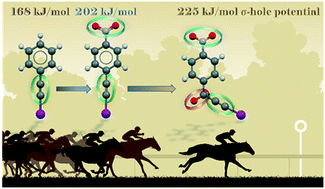 Graphical abstract: A family of powerful halogen-bond donors: a structural and theoretical analysis of triply activated 3-iodo-1-phenylprop-2-yn-1-ones