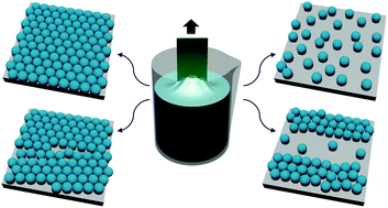 Graphical abstract: Controlling disorder in self-assembled colloidal monolayers via evaporative processes