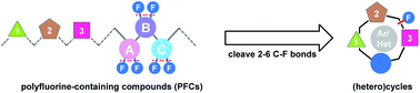 Graphical abstract: Multiple-fold C–F bond functionalization for the synthesis of (hetero)cyclic compounds: fluorine as a detachable chemical handle