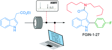 Graphical abstract: Development of a continuous flow synthesis of FGIN-1-27 enabled by in-line 19F NMR analyses and optimization algorithms