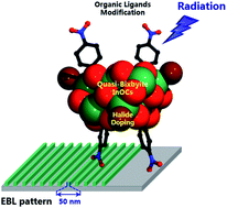 Graphical abstract: Molecular bixbyite-like In12-oxo clusters with tunable functionalization sites for lithography patterning applications