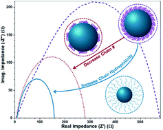 Graphical abstract: Tailoring oxygen evolution reaction activity of metal-oxide spinel nanoparticles via judiciously regulating surface-capping polymers