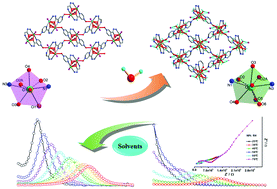 Graphical abstract: Tuning the dynamic magnetic behaviour and proton conductivity via water-induced reversible single-crystal to single-crystal structural transformation