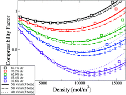 Graphical abstract: Machine learning for non-additive intermolecular potentials: quantum chemistry to first-principles predictions