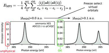 Graphical abstract: Using core-hole reference states for calculating X-ray photoelectron and emission spectra