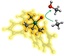 Graphical abstract: Being negative can be positive: metal oxide anions promise more selective methane to methanol conversion