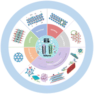 Graphical abstract: Recent developments of MXene-based catalysts for hydrogen production by water splitting