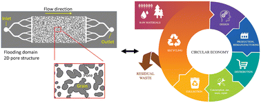 Graphical abstract: Lab on a chip for a low-carbon future