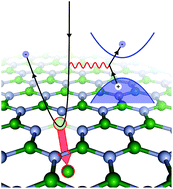 Graphical abstract: Quantum theory of electronic excitation and sputtering by transmission electron microscopy