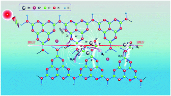 Graphical abstract: Cyanamide-defect-induced built-in electric field in crystalline carbon nitride for enhanced visible to near-infrared light photocatalytic activity