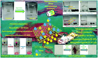 Graphical abstract: A self-cleaning hydrophobic MOF-based composite for highly efficient and recyclable separation of oil from water and emulsions