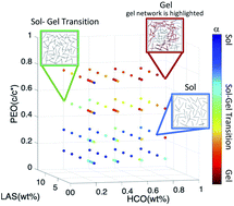 Graphical abstract: Gelation phase diagrams of colloidal rod systems measured over a large composition space