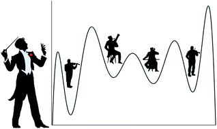 Graphical abstract: Ensemble representation of catalytic interfaces: soloists, orchestras, and everything in-between