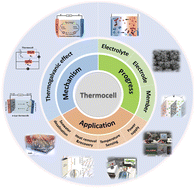 Graphical abstract: Redox-induced thermocells for low-grade heat harvesting: mechanism, progress, and their applications