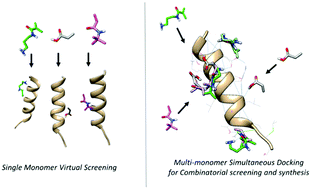 Graphical abstract: An in silico predictive method to select multi-monomer combinations for peptide imprinting