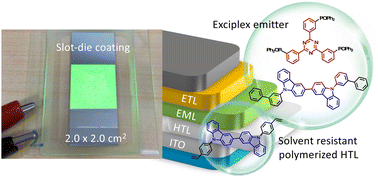 Graphical abstract: Solution-processed high efficiency OLED harnessing a thermally cross-linked hole-transporting layer and exciplex-forming emission layer