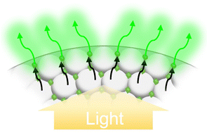 Graphical abstract: Photonic enhancement in photoluminescent metal halide perovskite–photonic crystal bead hybrids