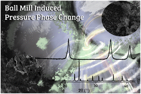 Graphical abstract: Under pressure: offering fundamental insight into structural changes on ball milling battery materials