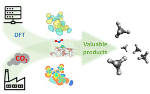 Graphical abstract: Theoretical investigation of carbon dioxide adsorption on MgH2 with a cobalt catalyst