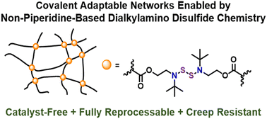 Graphical abstract: Reprocessable, creep-resistant covalent adaptable networks synthesized using conventional free-radical polymerization conditions with piperidine-based and non-piperidine-based dynamic dialkylamino disulfide chemistry