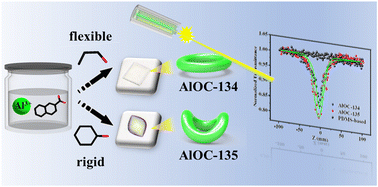 Graphical abstract: Two solvent-dependent Al16 nanorings: design, synthesis and nonlinear optical limiting behavior