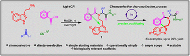 Graphical abstract: Palladium-catalyzed highly chemoselective dearomative spirocyclization of Ugi adducts: facile access to functionalized benzoazepinespiroindolenines with diastereoselectivity