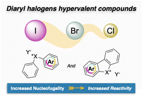 Graphical abstract: Diaryl hypervalent bromines and chlorines: synthesis, structures and reactivities