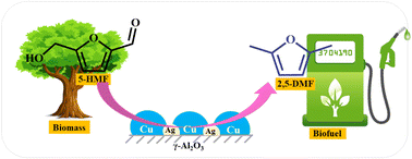 Graphical abstract: Studies on bimetallic Cu–Ag supported alumina catalysts for hydrodeoxygenation of 5-hydroxymethylfurfural to 2,5-dimethylfuran