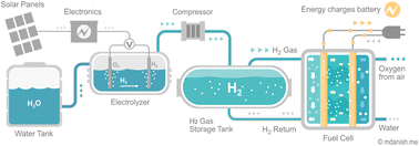 Graphical abstract: Exploring metal oxides for the hydrogen evolution reaction (HER) in the field of nanotechnology