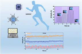 Graphical abstract: Stretchable conductive hydrogels integrated with microelectronic devices for strain sensing