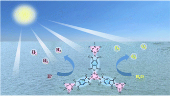 Graphical abstract: Band structure engineering of a polyimide photocatalyst towards enhanced water splitting