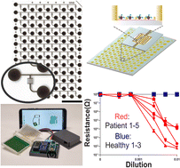 Graphical abstract: High throughput electronic detection of biomarkers using enzymatically amplified metallization on nanostructured surfaces