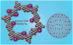 Graphical abstract: Template-assisted synthesis of hollow anthraquinone-based covalent organic frameworks for aqueous zinc-ion hybrid supercapacitors