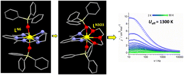 Graphical abstract: Unveiling new [1+1] Schiff-base macrocycles towards high energy-barrier hexagonal bipyramidal Dy(iii) single-molecule magnets