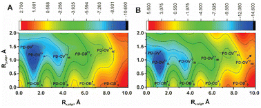 Graphical abstract: Stack bonding in pentacene and its derivatives