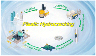 Graphical abstract: Boosting engineering strategies for plastic hydrocracking applications: a machine learning-based multi-objective optimization framework