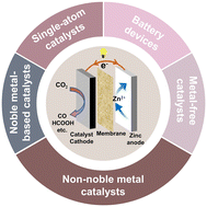 Graphical abstract: Aqueous Zn–CO2 batteries: a route towards sustainable energy storage