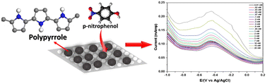 Graphical abstract: Efficient detection of p-nitrophenol via a polypyrrole flower-decorated nickel foam-based electrochemical sensor